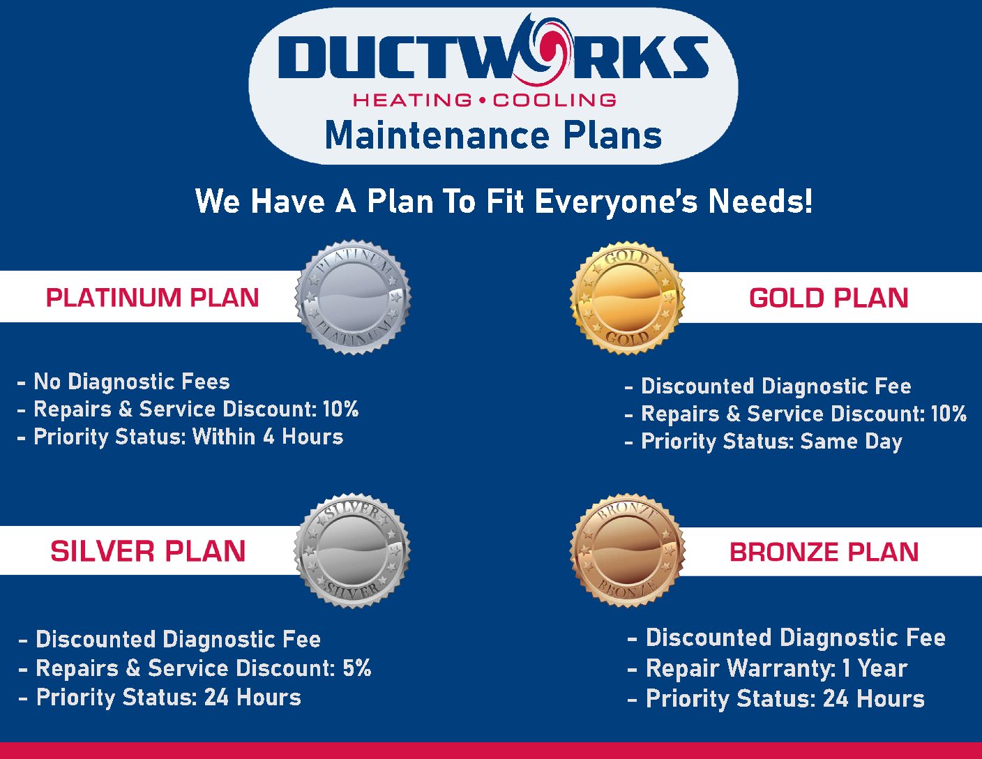 Ductworks maintenance plan pricing graphic