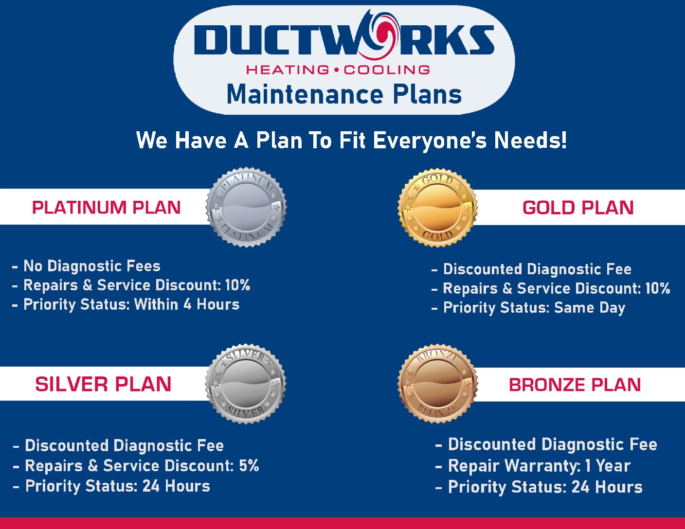 Ductworks Maintenance Plans infographic